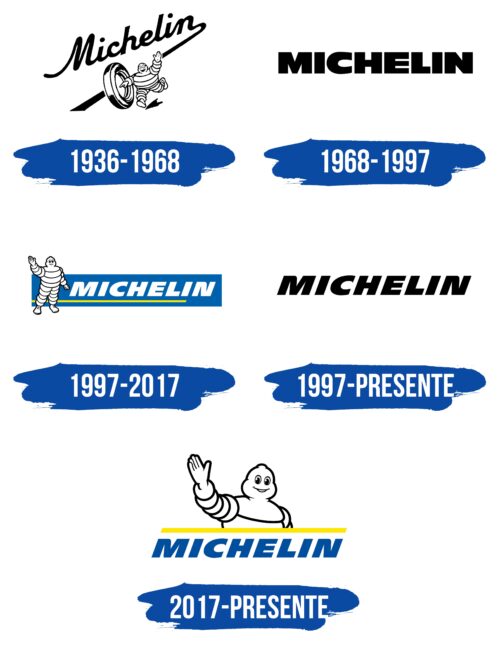 Michelin Logo Historia