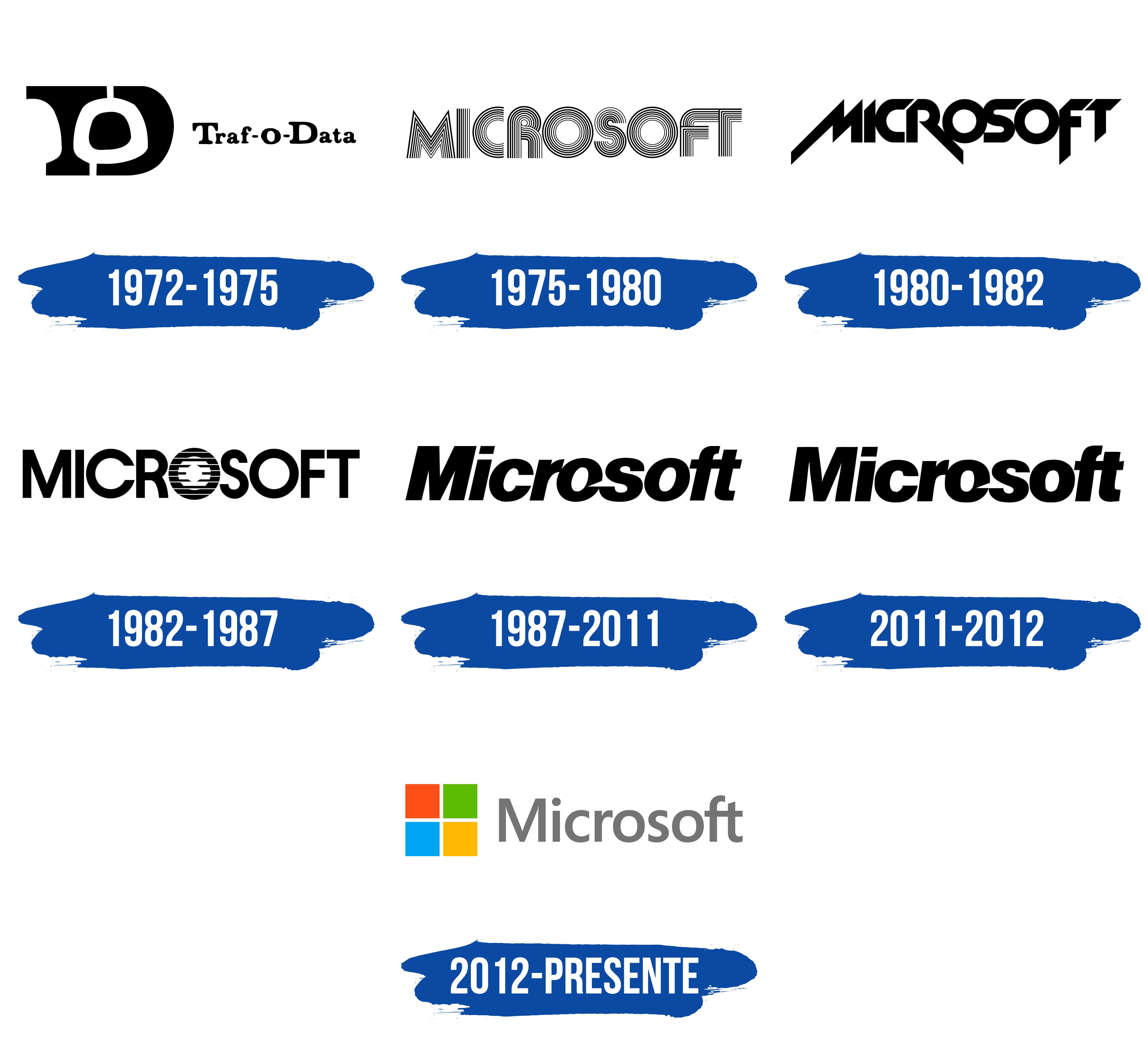 Microsoft Logo Y Símbolo Significado Historia Png Marca