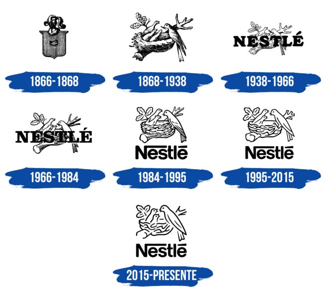 Nestle Logo Historia