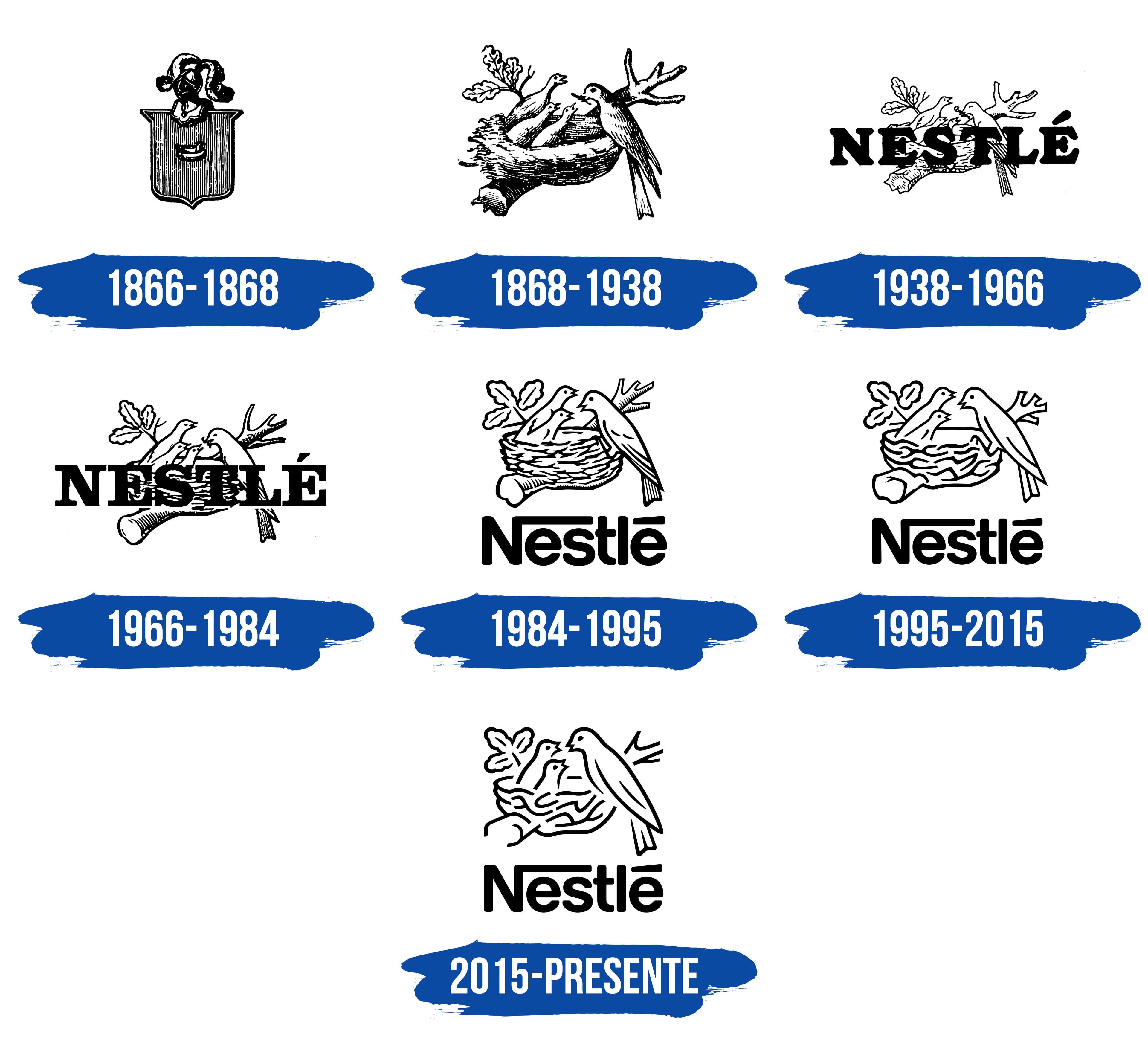 Nestle Logo y símbolo, significado, historia, PNG, marca