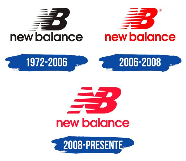New Balance Logo Historia
