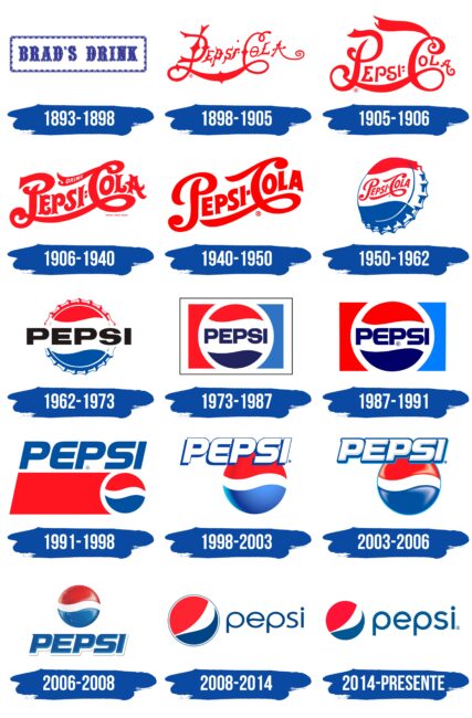 Pepsi Logo Historia