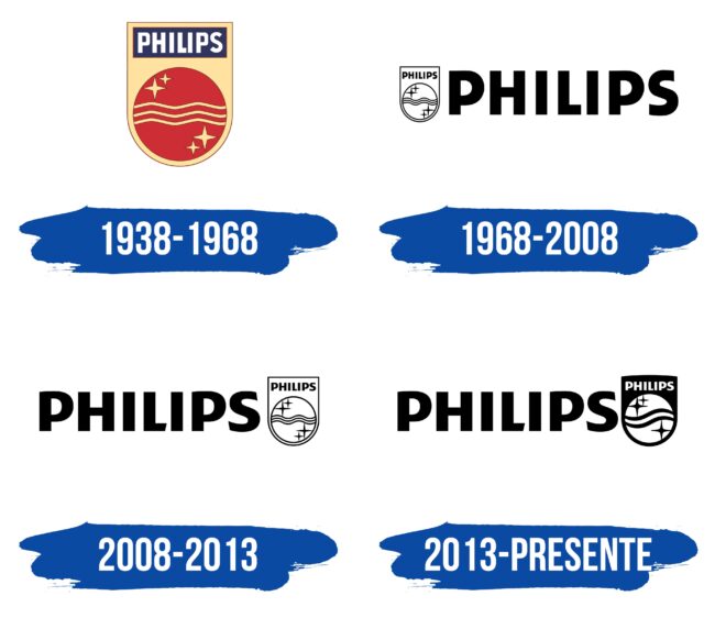 Philips Logo Historia