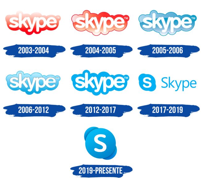 Skype Logo Historia