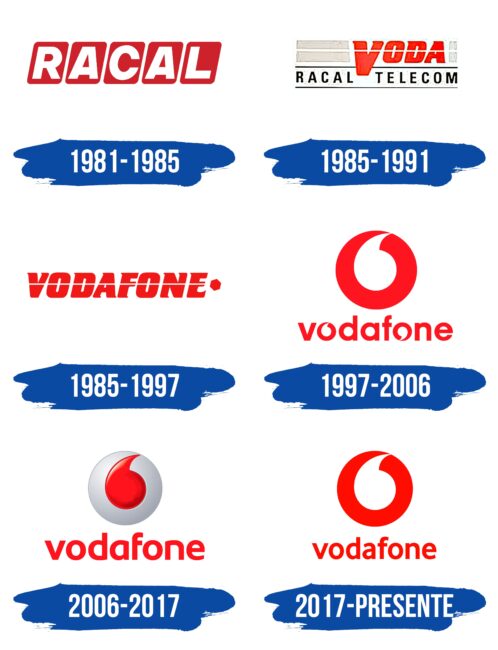 Vodafone Logo Historia