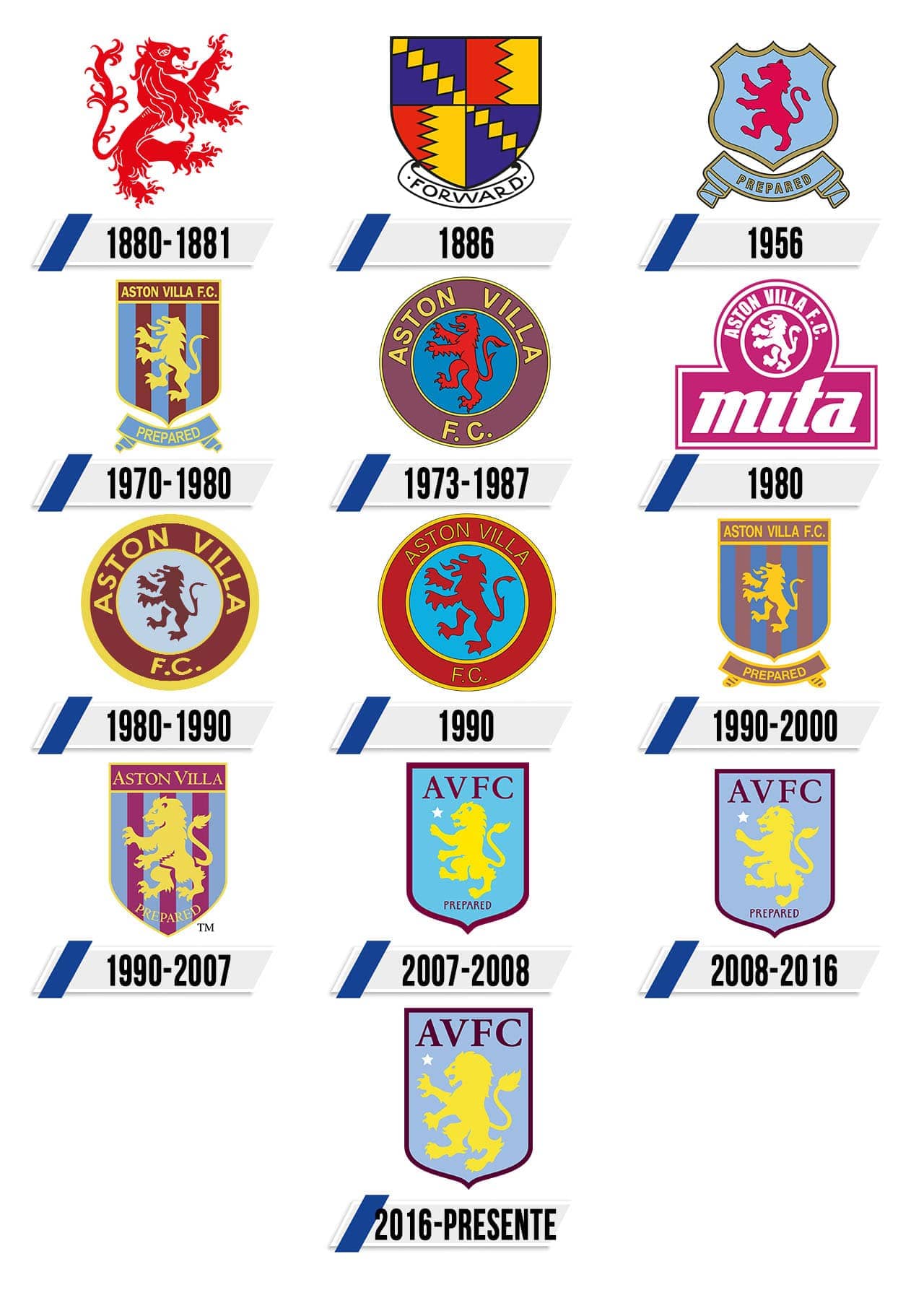 Aston Villa Logo - Aston Villa Archives By Far The Greatest Team - Download aston villa logo now.