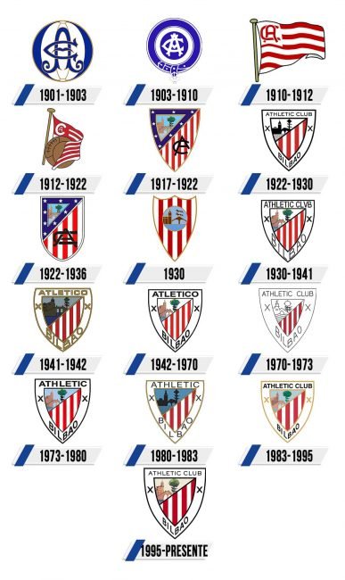 Athletic Bilbao Logo Historia