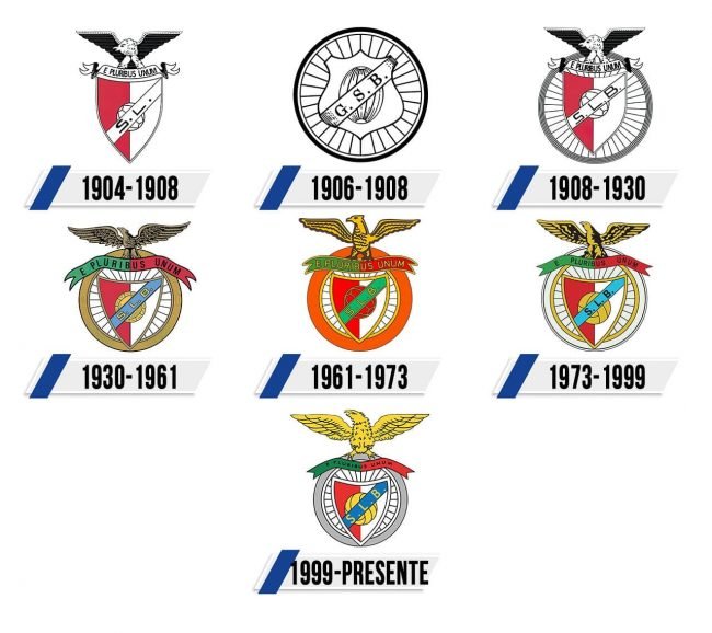 Benfica Logo Historia