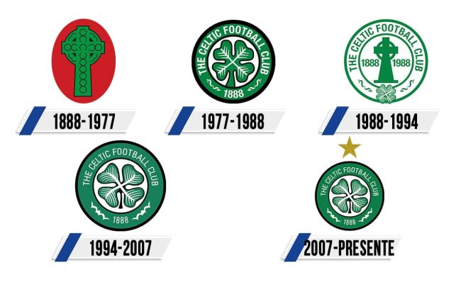 Celtic Logo Historia