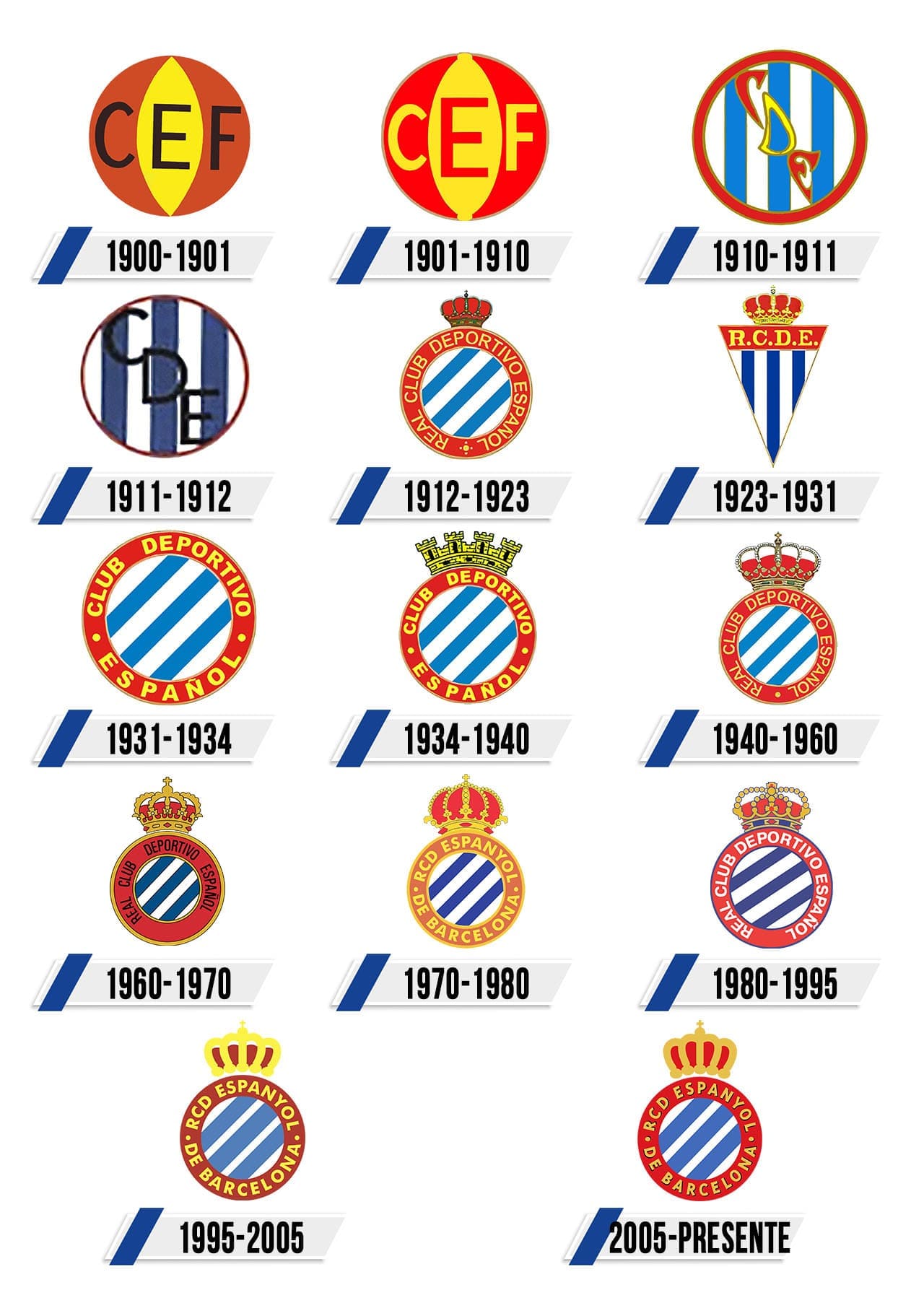  Los tres mejores jugadores del R.C.D ESPAÑOL - Página 3 Espanyol-Logo-Historia