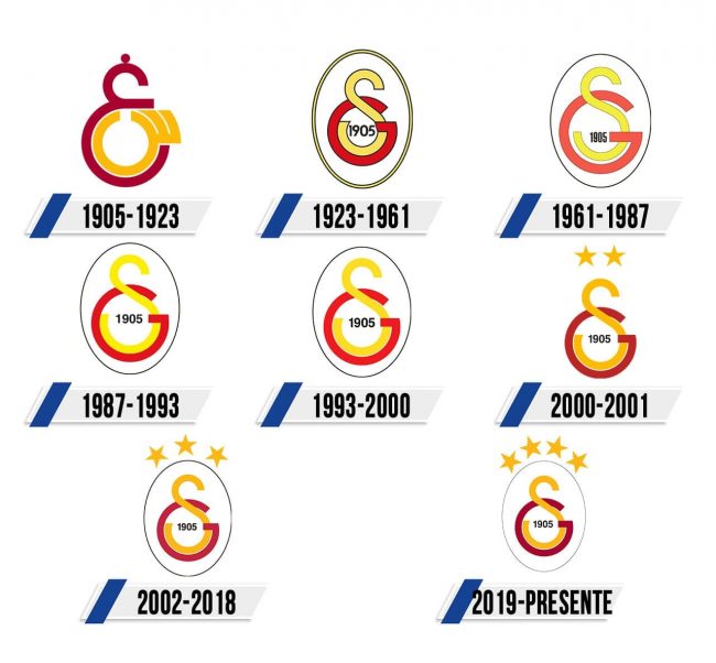 Galatasaray Logo Historia