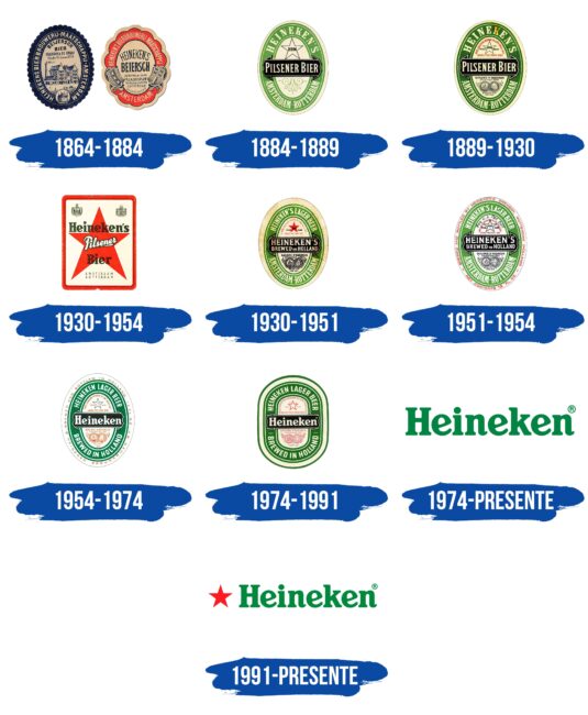 Heineken Logo Historia