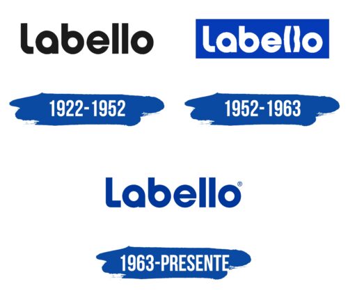 Labello Logo Historia