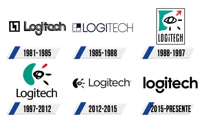 Logitech Logo Historia