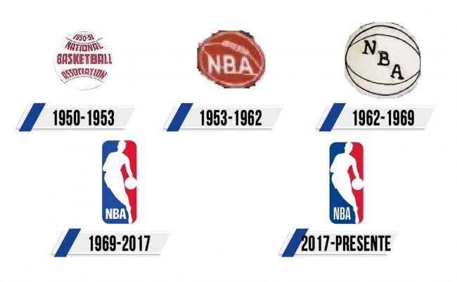 NBA Logo Historia NBA Logo Historia