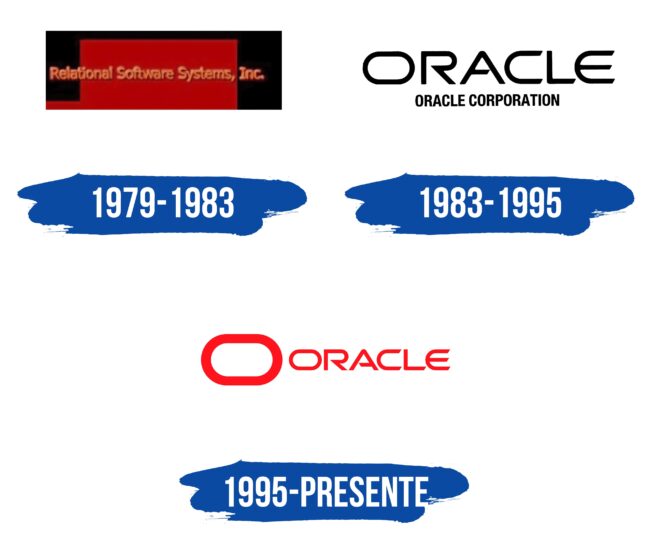 Oracle Logo Historia