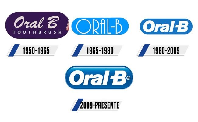 Oral B Logo Historia Oral B Logo Historia