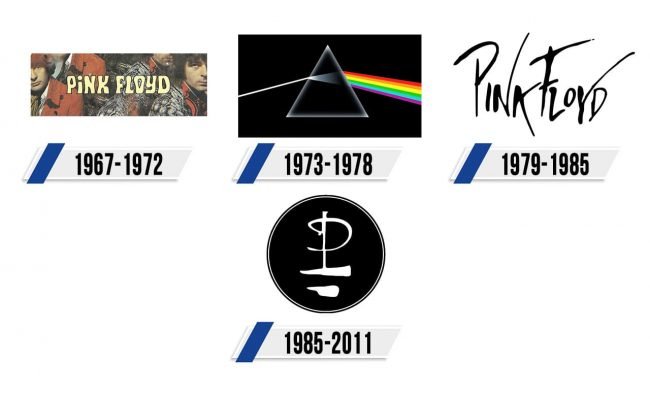 Pink Floyd Logo Historia Pink Floyd Logo Historia