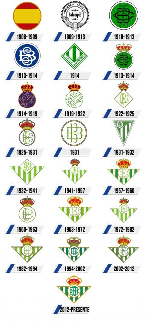 Real Betis Logo Historia