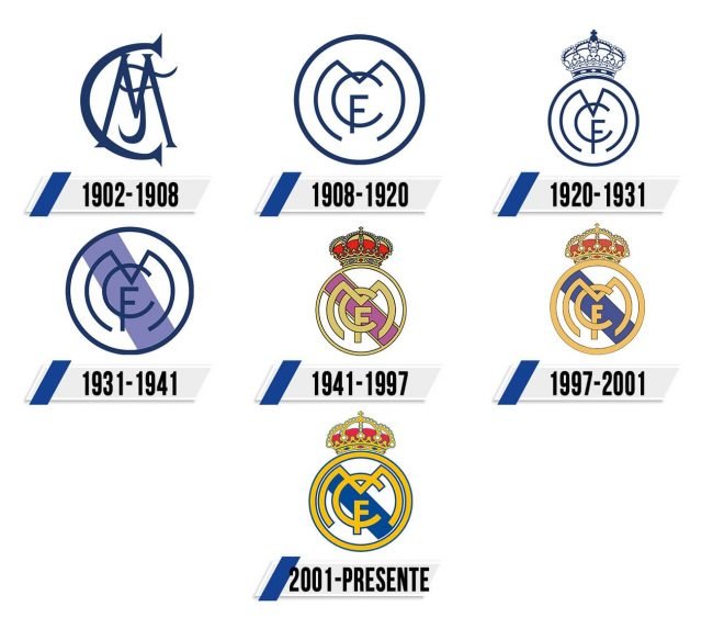 Real Madrid Logo Historia