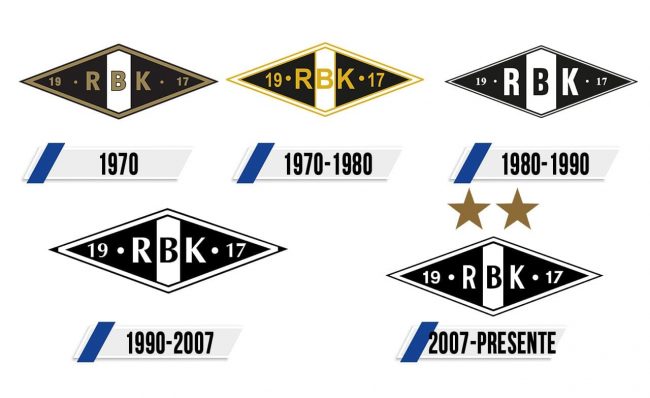 Rosenborg Logo Historia