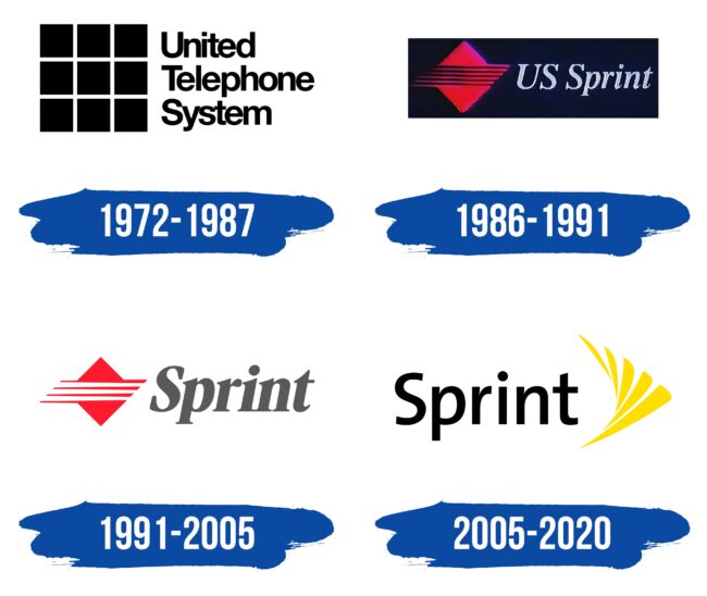 Sprint Logo Historia