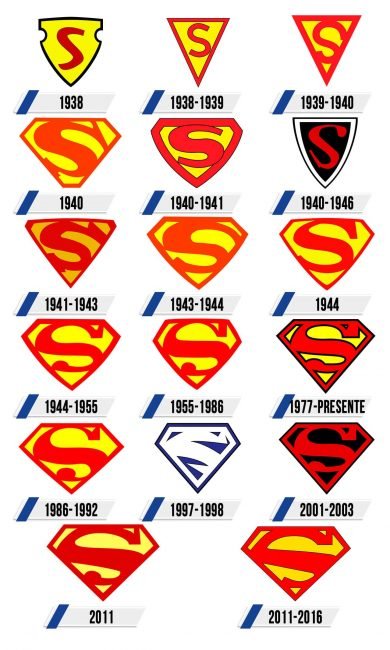 Superman Logo Historia Superman Logo Historia