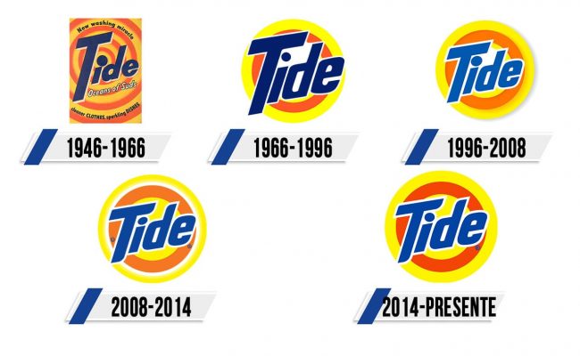 Tide Logo Historia Tide Logo Historia