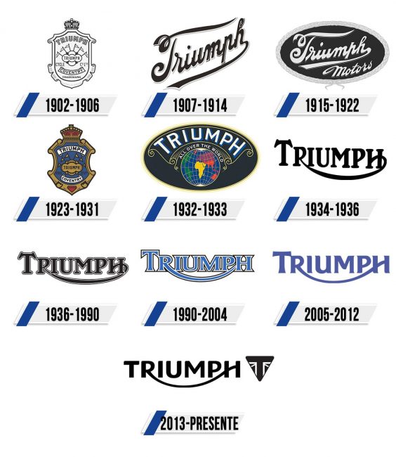 Triumph Logo Historia