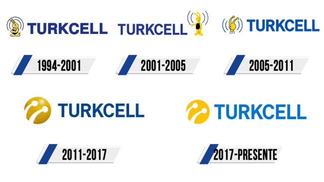 Turkcell Logo Historia Turkcell Logo Historia