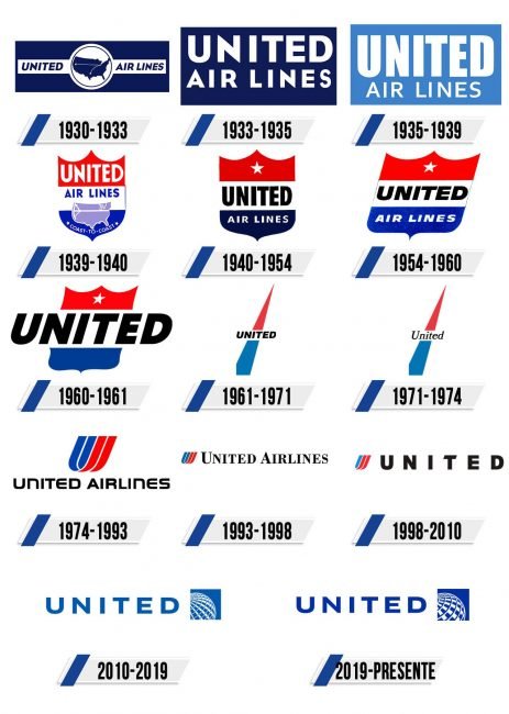 United Airlines Logo Historia United Airlines Logo Historia