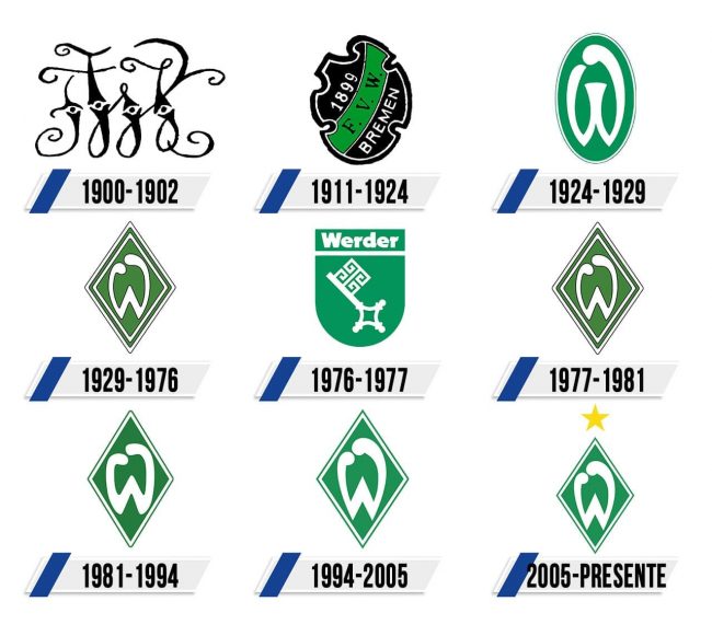 Werder Bremen Logo Historia