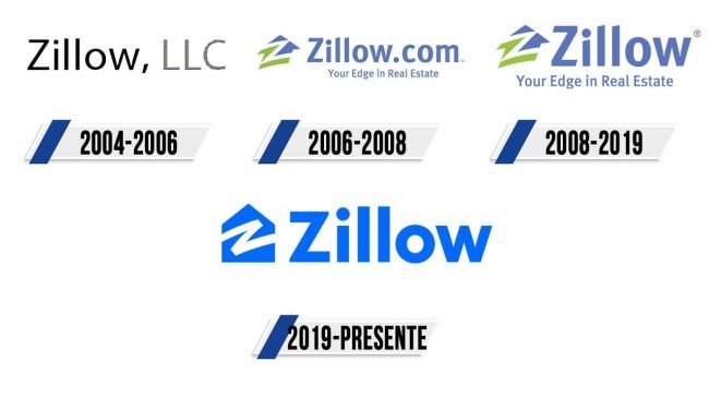 Zillow Logo Historia Zillow Logo Historia