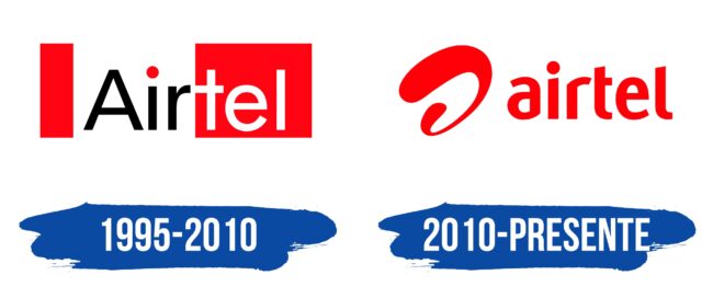 Airtel Logo Historia
