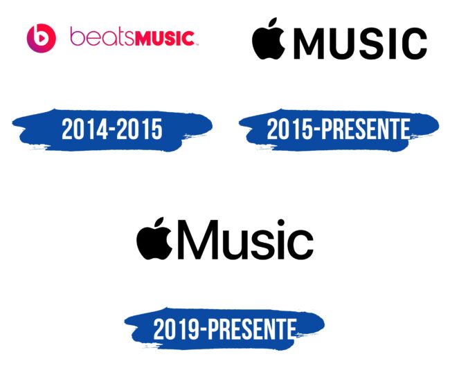 Apple Music Logo Historia
