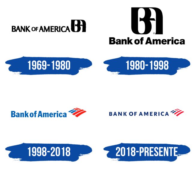 Bank of America Logo Historia