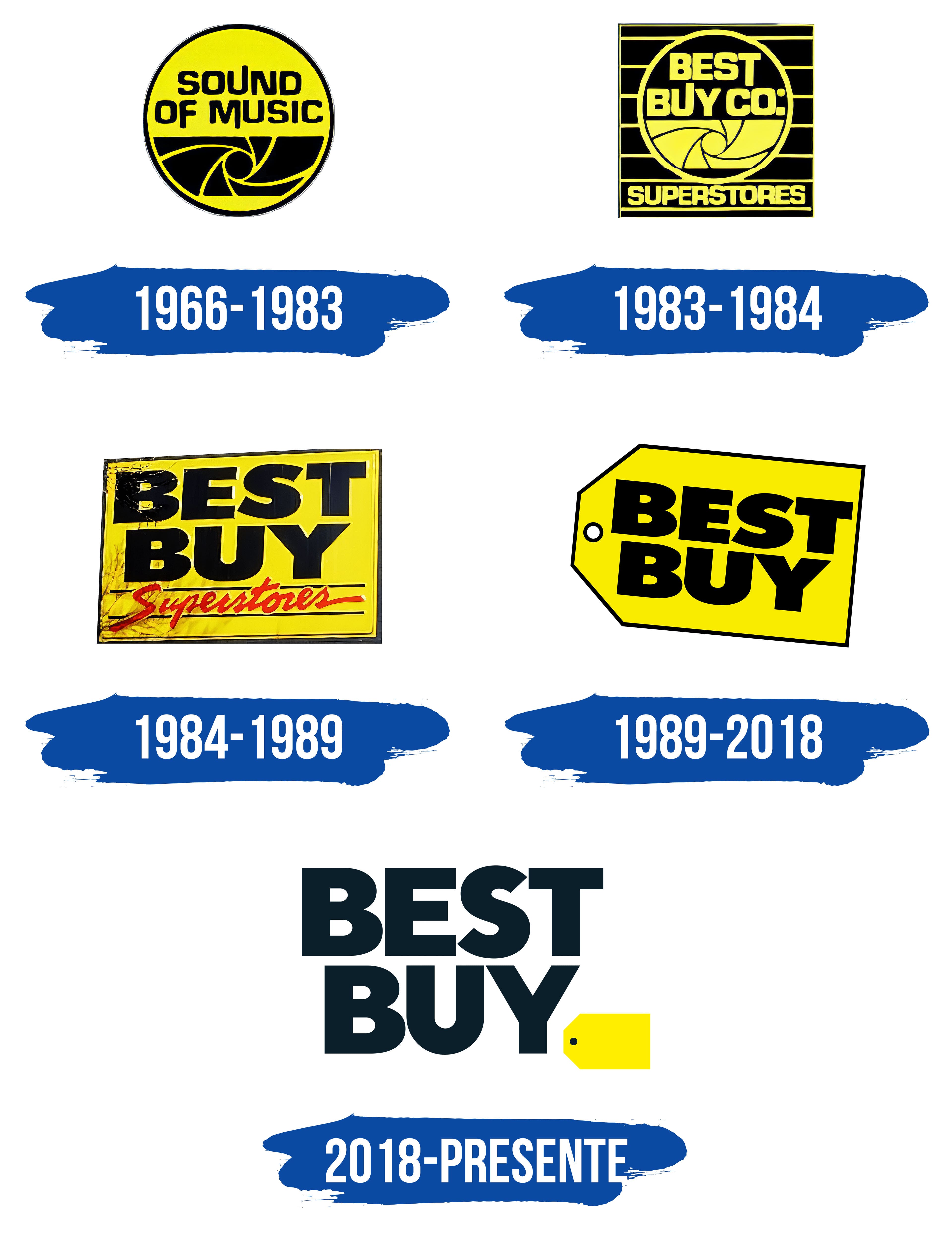 Best Buy Logo y símbolo, significado, historia, PNG, marca