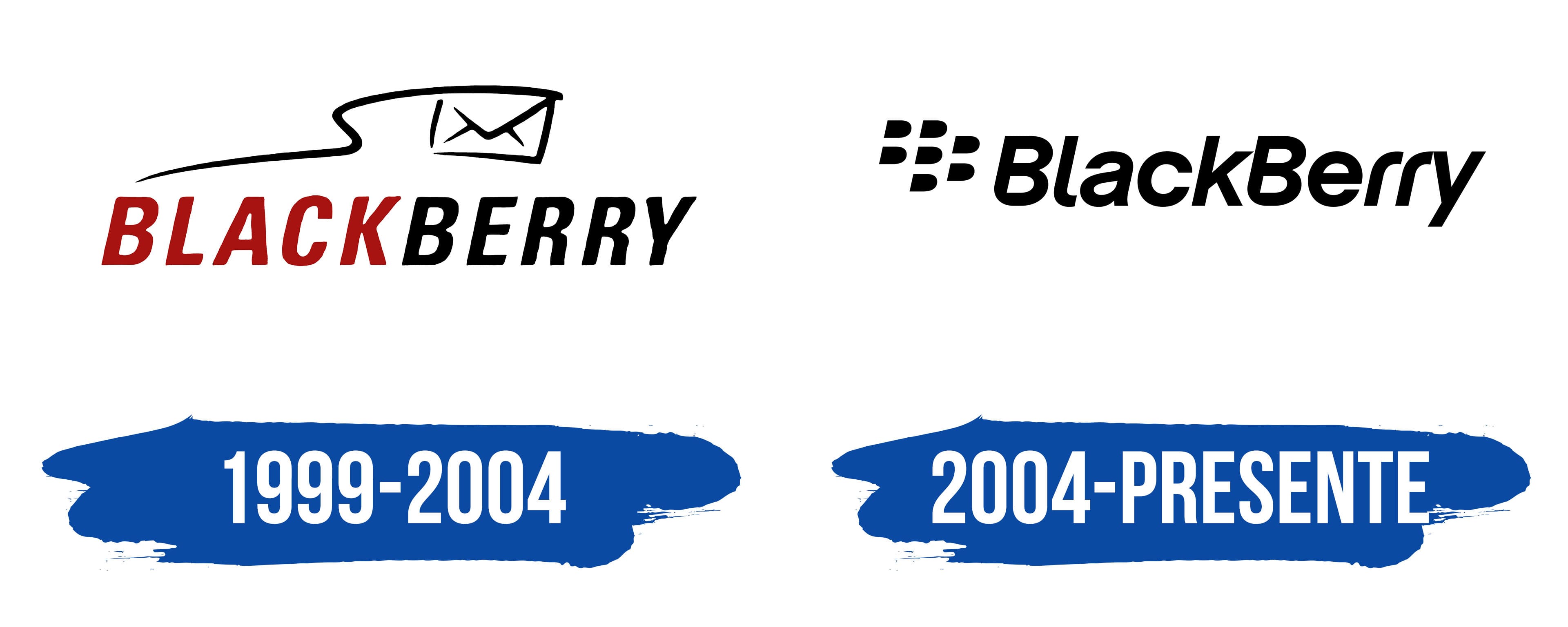 Origen del nombre BlackBerry
