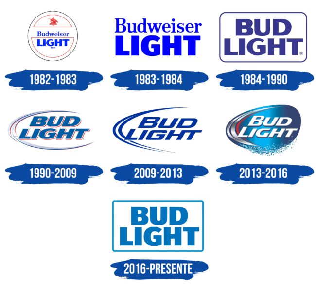 Bud Light Logo Historia
