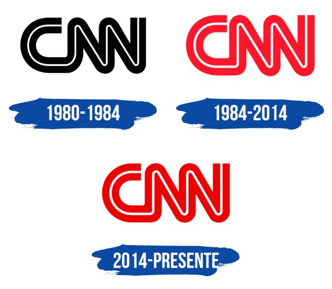CNN Logo Historia