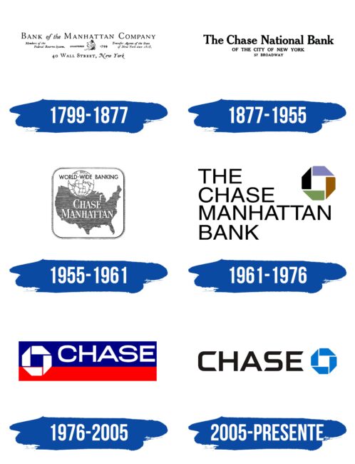 Chase Logo Historia