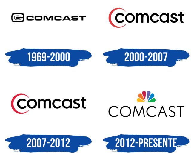 Comcast Logo Historia