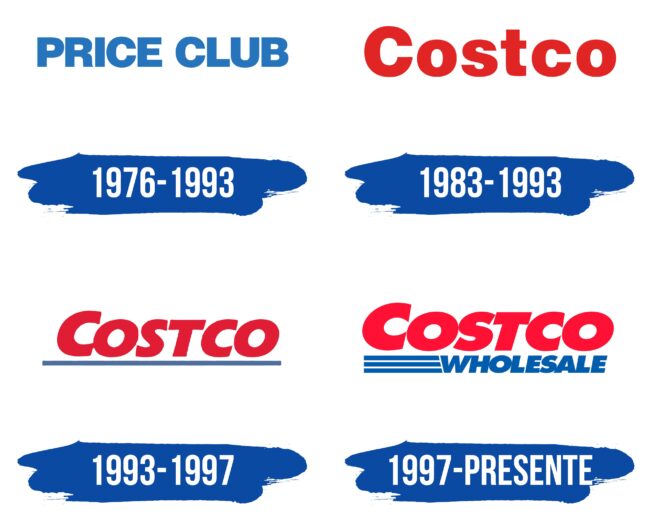 Costco Logo Historia