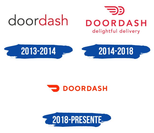 DoorDash Logo Historia