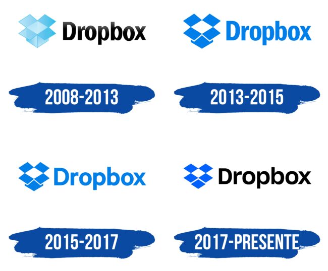 Dropbox Logo Historia
