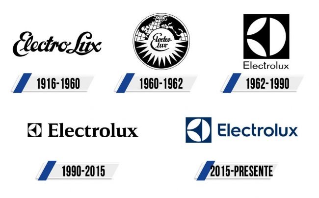 Electrolux Logo Historia Electrolux Logo Historia