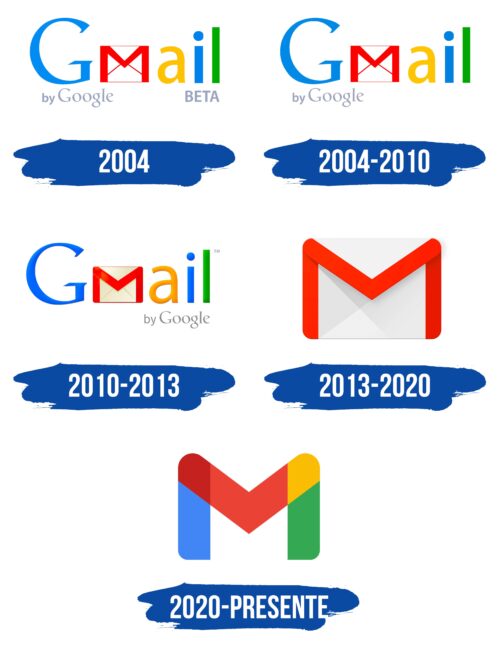 Gmail Logo Historia