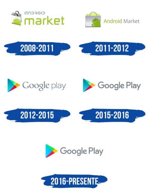 Google Play Logo Historia