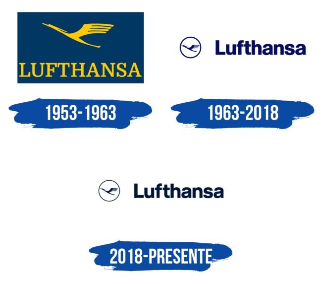 Lufthansa Logo Historia