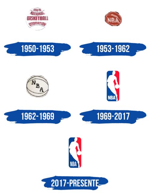 NBA Logo Historia